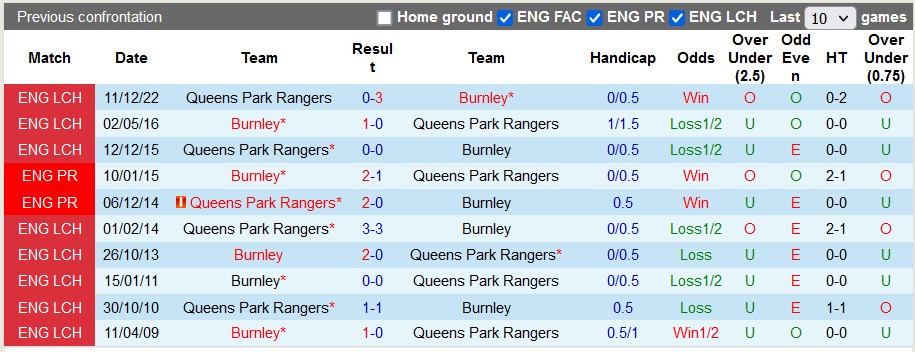 Nhận định, soi kèo Burnley vs QPR, 21h00 ngày 22/4 - Ảnh 3