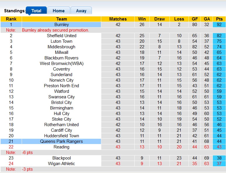 Nhận định, soi kèo Burnley vs QPR, 21h00 ngày 22/4 - Ảnh 4