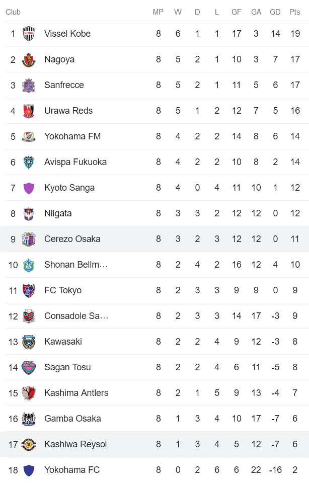 Nhận định, soi kèo Cerezo Osaka vs Kashiwa Reysol, 12h00 ngày 23/4 - Ảnh 4