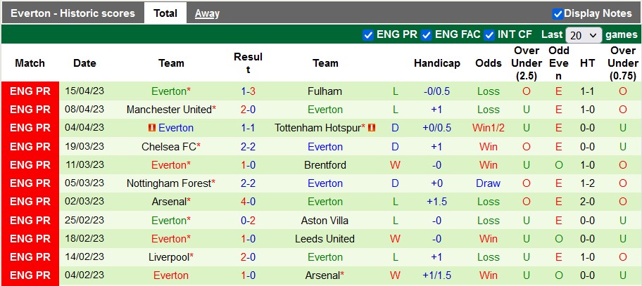 Nhận định, soi kèo Crystal Palace vs Everton, 21h00 ngày 22/4 - Ảnh 2