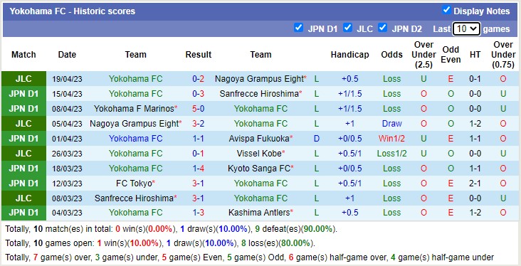 Nhận định, soi kèo Gamba Osaka vs Yokohama FC, 14h00 ngày 23/4 - Ảnh 2