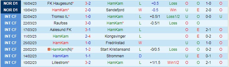 Nhận định, soi kèo HamKam vs Stromsgodset, 22h00 ngày 23/4 - Ảnh 1