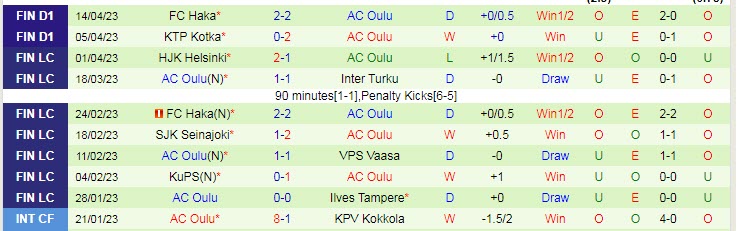 Nhận định, soi kèo HJK Helsinki vs AC Oulu, 22h30 ngày 23/4 - Ảnh 2