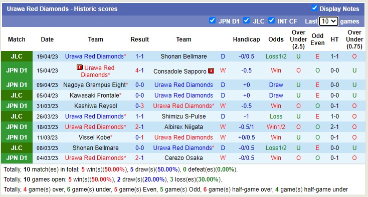 Nhận định, soi kèo Kawasaki Frontale vs Urawa Red Diamonds, 14h00 ngày 23/4 - Ảnh 2