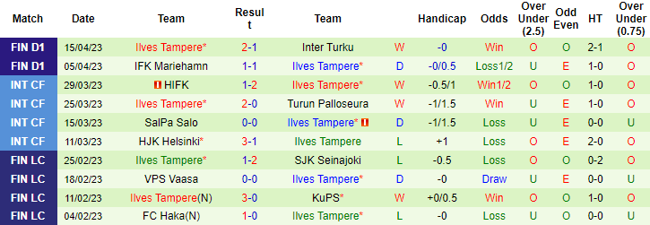 Nhận định, soi kèo KuPS vs Ilves Tampere, 20h00 ngày 23/4 - Ảnh 2