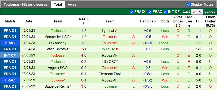 Nhận định, soi kèo Lorient vs Toulouse, 20h00 ngày 23/4 - Ảnh 2