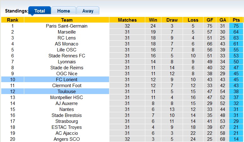 Nhận định, soi kèo Lorient vs Toulouse, 20h00 ngày 23/4 - Ảnh 4