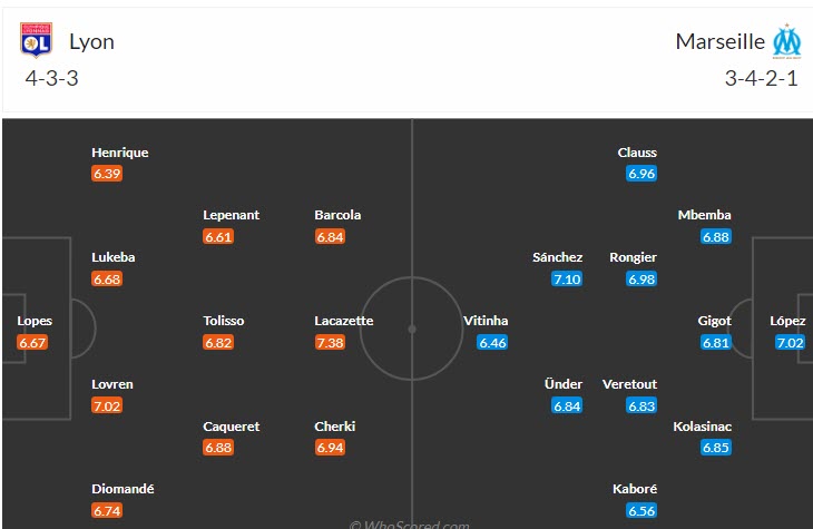 Nhận định, soi kèo Lyon vs Marseille, 01h45 ngày 24/4 - Ảnh 4