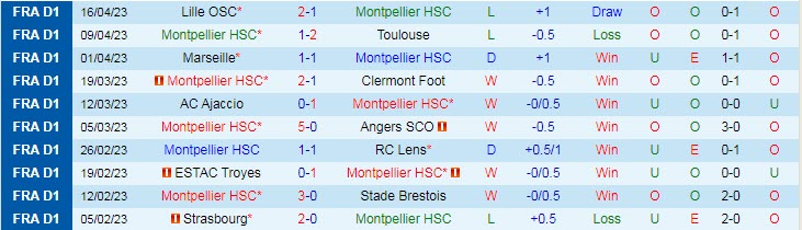 Nhận định, soi kèo Montpellier vs Rennes, 22h05 ngày 23/4 - Ảnh 1