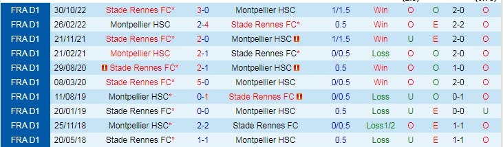 Nhận định, soi kèo Montpellier vs Rennes, 22h05 ngày 23/4 - Ảnh 3