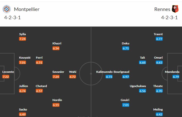 Nhận định, soi kèo Montpellier vs Rennes, 22h05 ngày 23/4 - Ảnh 4