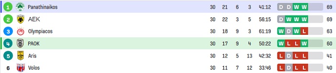 Nhận định, soi kèo PAOK Saloniki vs Panathinaikos, 00h00 ngày 23/4 - Ảnh 6