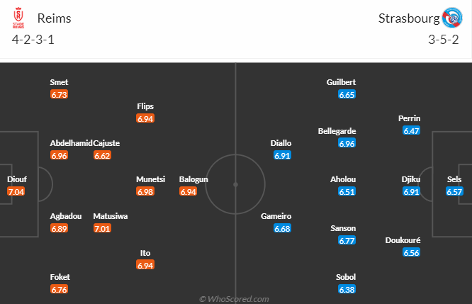 Nhận định, soi kèo Reims vs Strasbourg, 18h00 ngày 23/4 - Ảnh 4