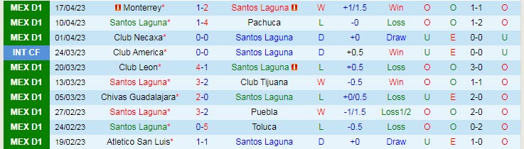 Nhận định, soi kèo Santos Laguna vs Queretaro, 08h05 ngày 23/4 - Ảnh 1