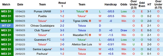 Nhận định, soi kèo Toluca vs Juarez, 01h00 ngày 23/4 - Ảnh 1