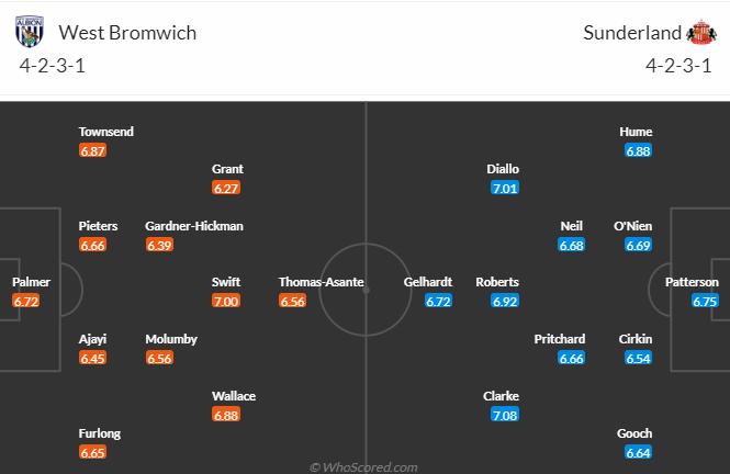 Nhận định, soi kèo West Brom vs Sunderland, 18h00 ngày 23/4 - Ảnh 4