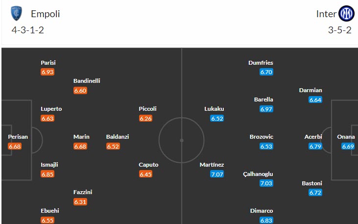 Soi kèo phạt góc Empoli vs Inter Milan, 17h30 ngày 23/4 - Ảnh 4