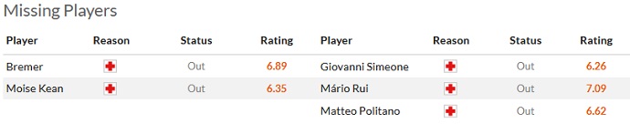 Soi kèo phạt góc Juventus vs Napoli, 01h45 ngày 23/4 - Ảnh 4