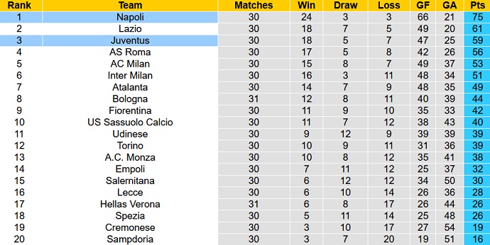 Soi kèo phạt góc Juventus vs Napoli, 01h45 ngày 23/4 - Ảnh 6