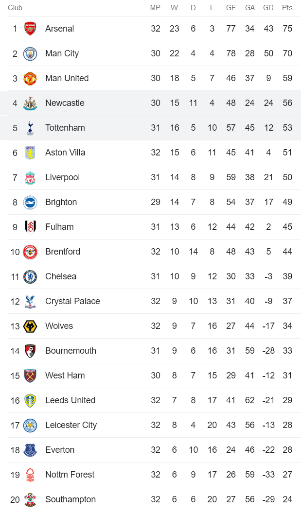 Soi kèo phạt góc Newcastle vs Tottenham, 20h00 ngày 23/4 - Ảnh 4