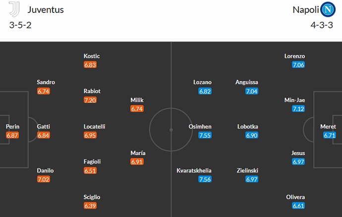 Soi kèo tài xỉu Juventus vs Napoli hôm nay 01h45 ngày 23/4 - Ảnh 5