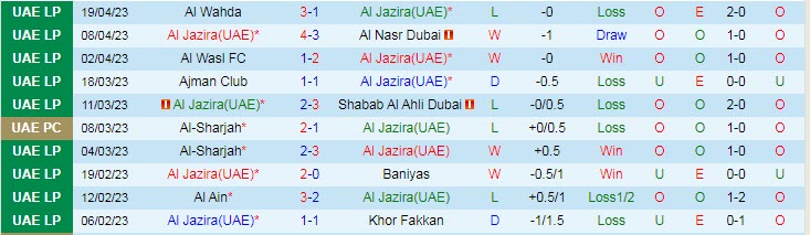 Nhận định, soi kèo Al Jazira vs Al Bataeh, 23h45 ngày 24/4 - Ảnh 1