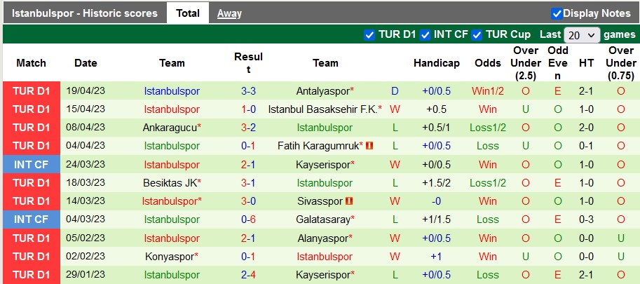 Nhận định, soi kèo Fenerbahce vs Istanbulspor, 00h00 ngày 25/4 - Ảnh 2