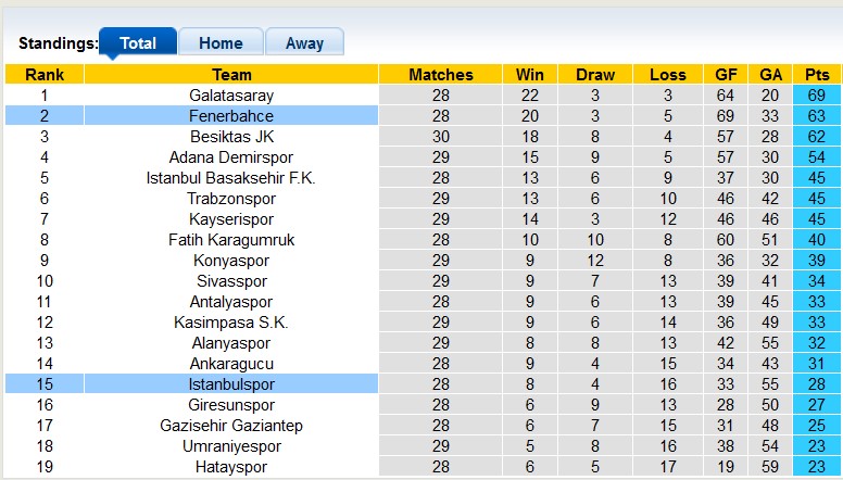 Nhận định, soi kèo Fenerbahce vs Istanbulspor, 00h00 ngày 25/4 - Ảnh 4