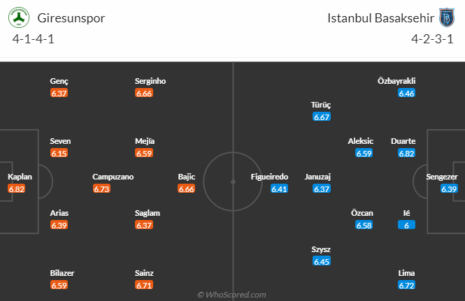 Nhận định, soi kèo Giresunspor vs Istanbul Basaksehir, 21h00 ngày 24/4 - Ảnh 4