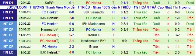 Nhận định, soi kèo Haka vs Honka, 22h00 ngày 24/4 - Ảnh 3