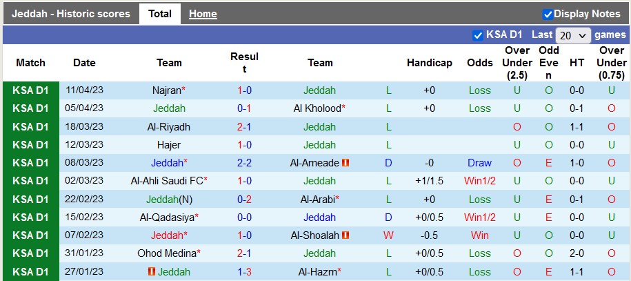 Nhận định, soi kèo Jeddah vs Al-Akhdoud, 00h40 ngày 25/4 - Ảnh 1
