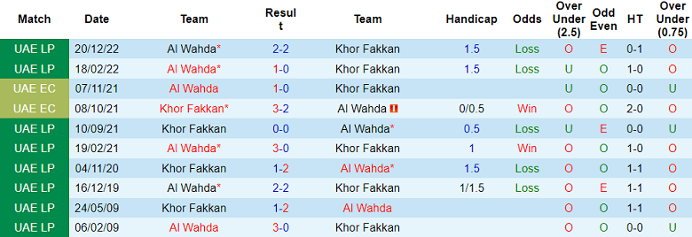 Nhận định, soi kèo Khor Fakkan vs Al Wahda, 21h00 ngày 24/4 - Ảnh 3