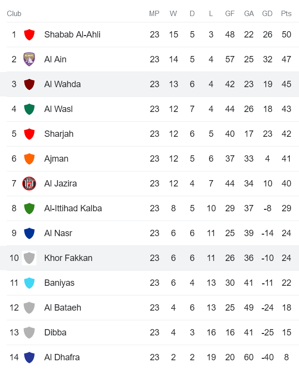 Nhận định, soi kèo Khor Fakkan vs Al Wahda, 21h00 ngày 24/4 - Ảnh 4