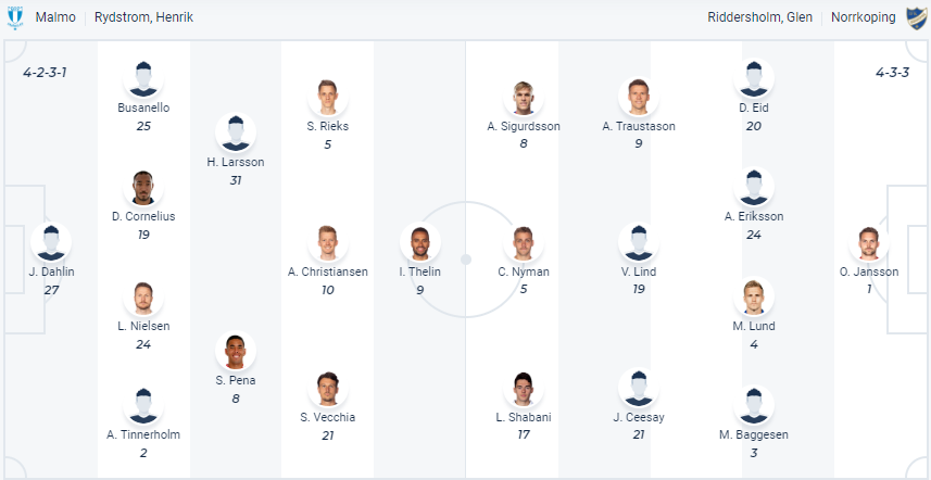 Nhận định, soi kèo Malmo vs Norrkoping, 00h10 ngày 25/4 - Ảnh 4