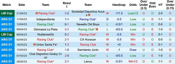 Nhận định, soi kèo Racing Club vs Atletico Tucuman, 05h00 ngày 25/4 - Ảnh 1