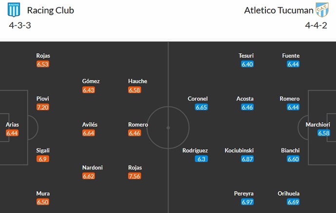 Nhận định, soi kèo Racing Club vs Atletico Tucuman, 05h00 ngày 25/4 - Ảnh 5