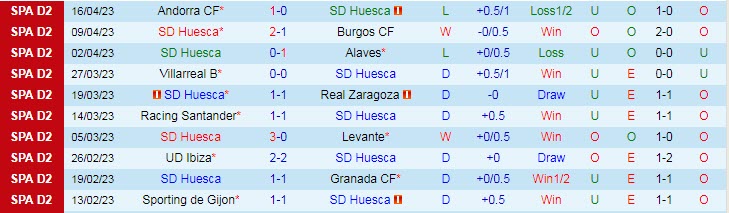 Nhận định, soi kèo SD Huesca vs Tenerife, 02h00 ngày 25/4 - Ảnh 1