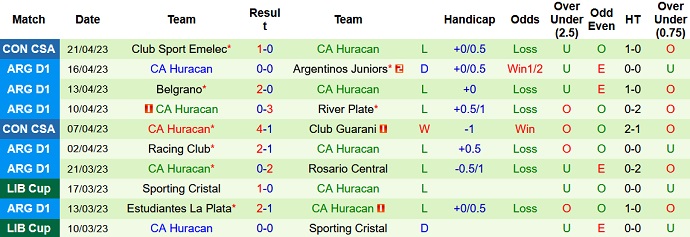 Nhận định, soi kèo Tigre vs CA Huracan, 07h30 ngày 25/4 - Ảnh 2