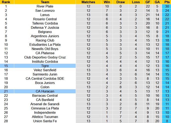 Nhận định, soi kèo Tigre vs CA Huracan, 07h30 ngày 25/4 - Ảnh 6