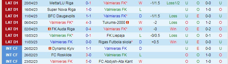 Nhận định, soi kèo Valmieras vs Jelgava, 21h30 ngày 24/4 - Ảnh 1