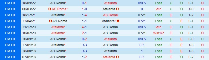 Soi kèo phạt góc Atalanta vs AS Roma, 01h45 ngày 25/4 - Ảnh 3