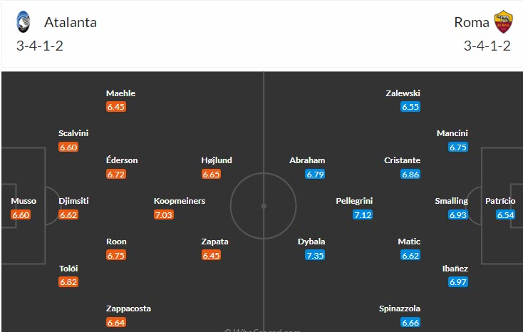 Soi kèo phạt góc Atalanta vs AS Roma, 01h45 ngày 25/4 - Ảnh 4