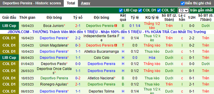 Nhận định, soi kèo America de Cali vs Deportivo Pereira, 08h10 ngày 25/4 - Ảnh 2