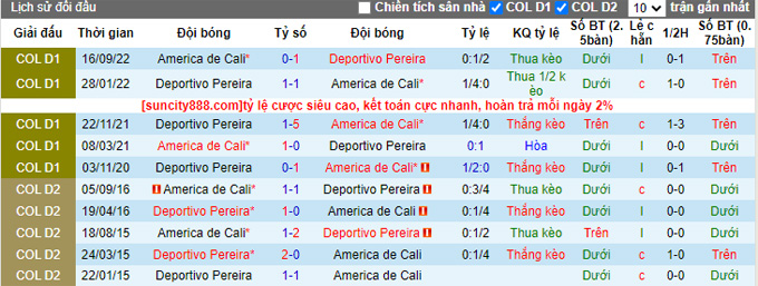 Nhận định, soi kèo America de Cali vs Deportivo Pereira, 08h10 ngày 25/4 - Ảnh 3