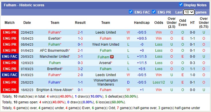 Nhận định, soi kèo Aston Villa vs Fulham, 01h45 ngày 26/4 - Ảnh 3