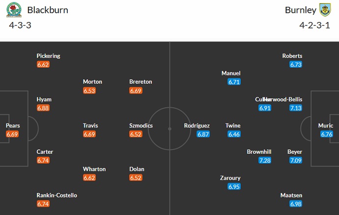 Nhận định, soi kèo Blackburn Rovers vs Burnley, 02h00 ngày 26/4 - Ảnh 5