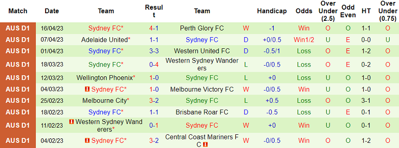 Nhận định, soi kèo Brisbane Roar vs Sydney, 16h00 ngày 24/4 - Ảnh 2