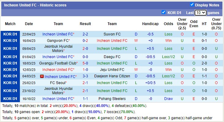 Nhận định, soi kèo Incheon United FC vs Ulsan Hyunda, 17h30 ngày 25/4 - Ảnh 1