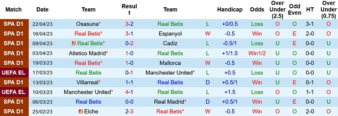 Nhận định, soi kèo Real Betis vs Real Sociedad, 03h00 ngày 26/4 - Ảnh 1