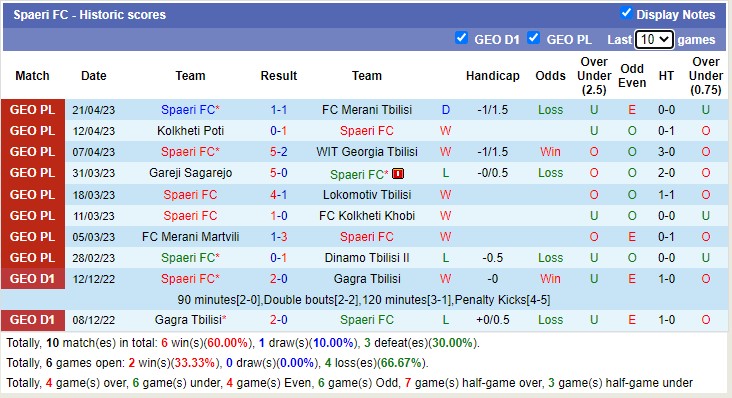 Nhận định, soi kèo Sioni Bolnisi vs Spaeri, 19h00 ngày 25/4 - Ảnh 3